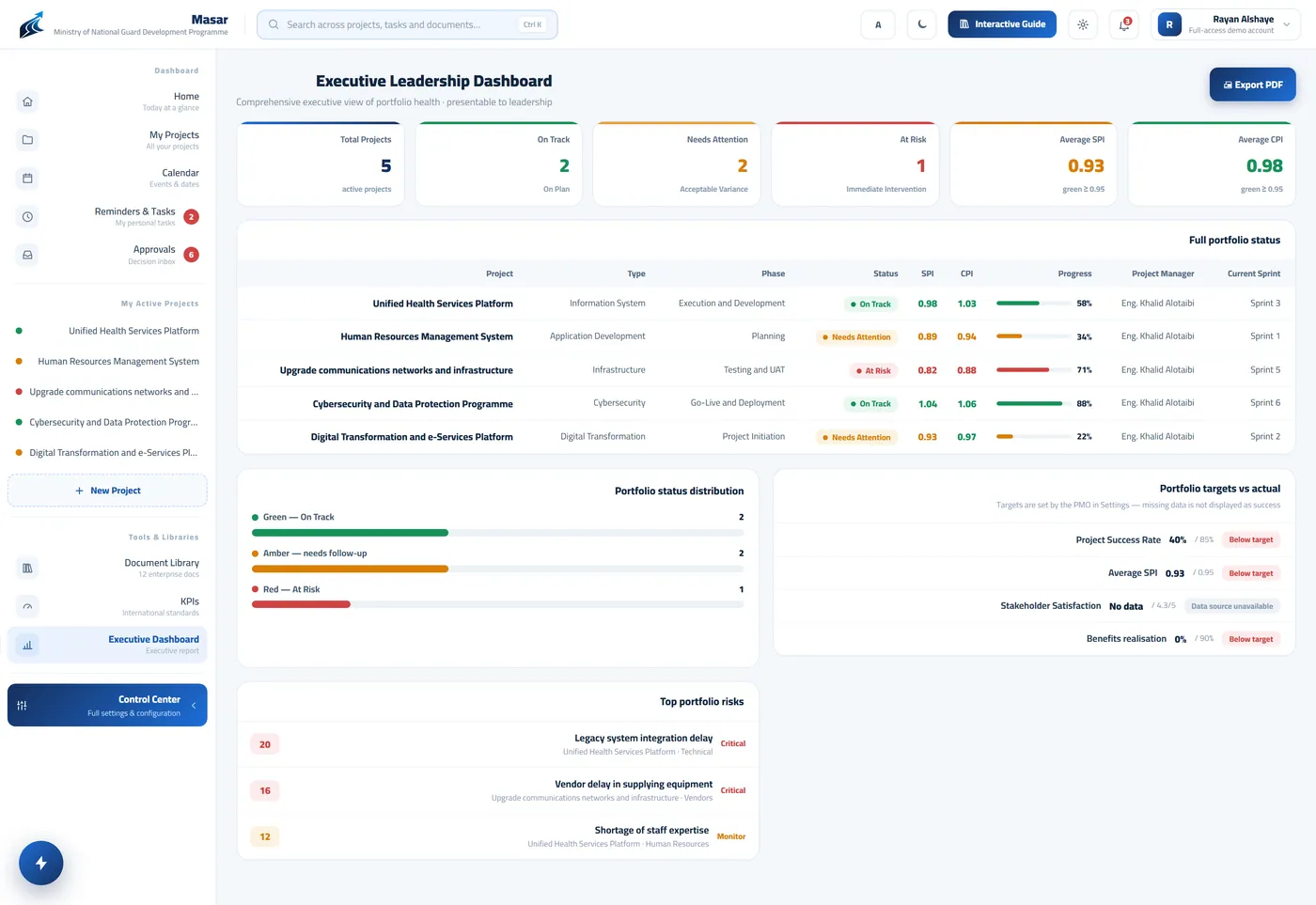 Masar — executive leadership dashboard