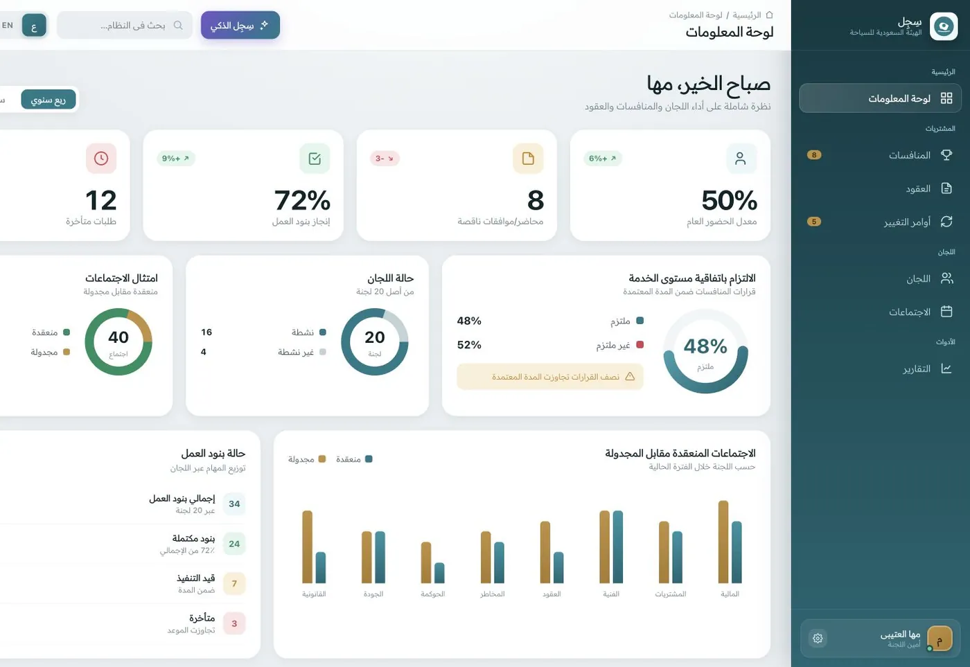 سجل — لوحة المعلومات التنفيذية