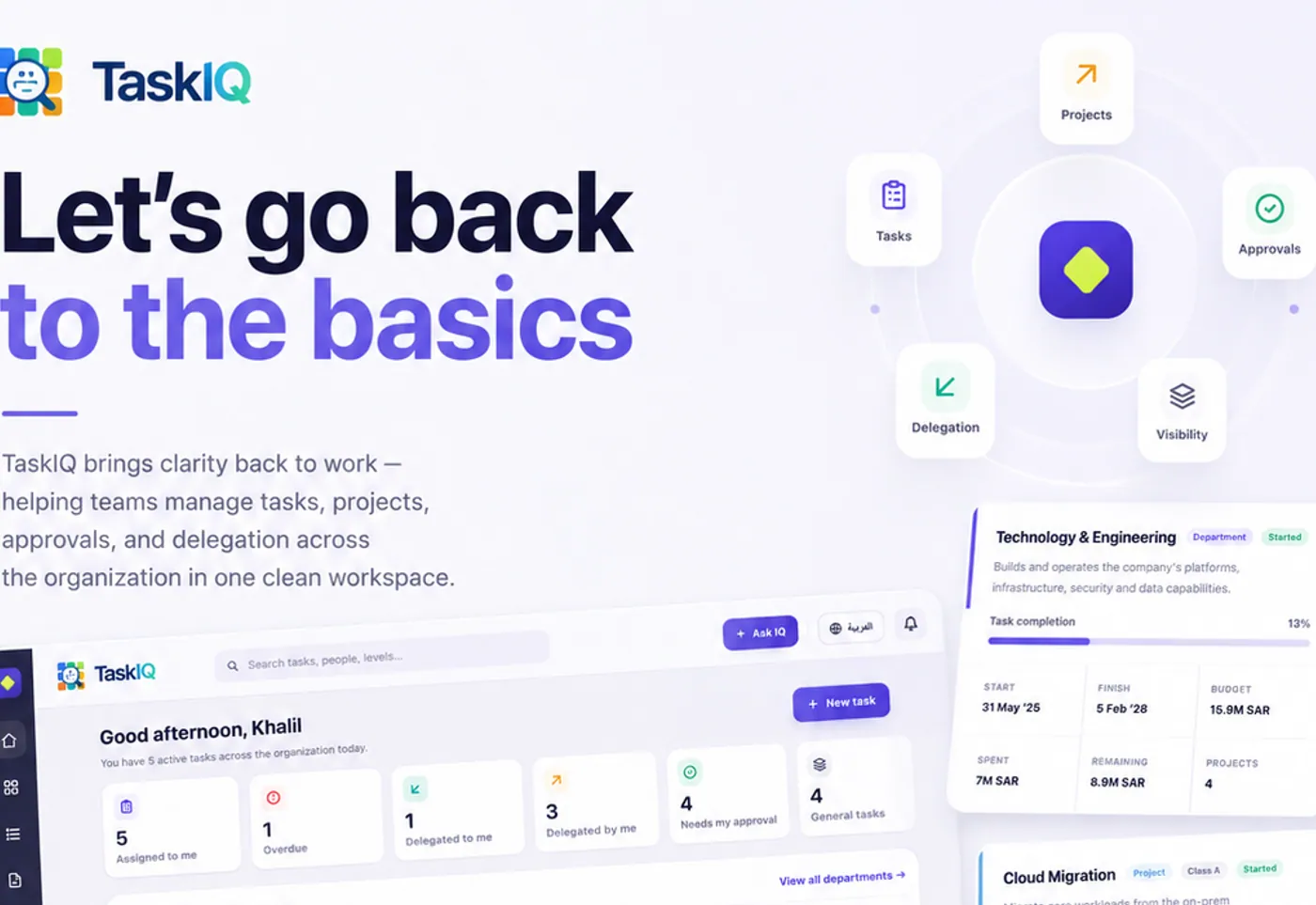 TaskIQ — اللوحة التنفيذية