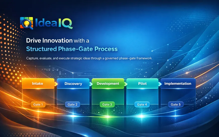 IdeaIQ