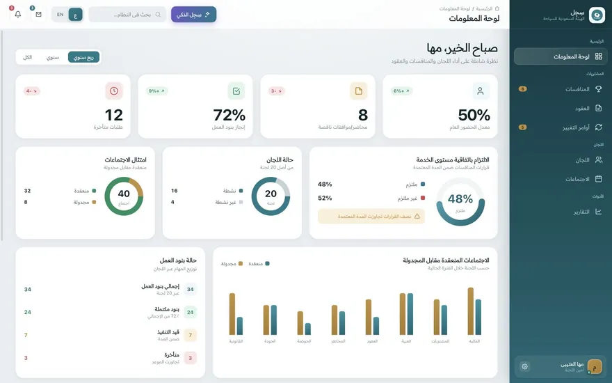 Sijil | سجل